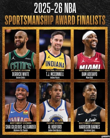 开云体育下载APP-NBA官宣体育道德风尚奖候选：SGA&amp;阿德巴约&amp;麦康纳&amp;霍福德等共6人